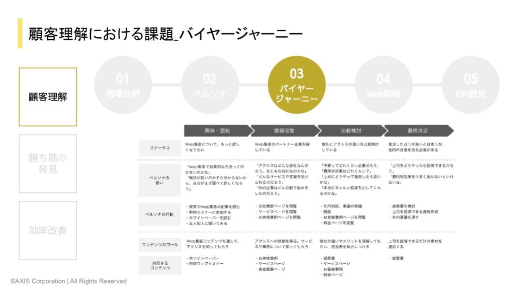 バイヤージャーニー