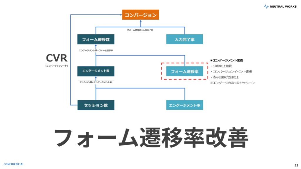 フォーム遷移率の改善
