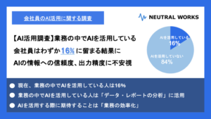 【調査レポート】AIを活用している会社員はわずか16％に留まる結果に