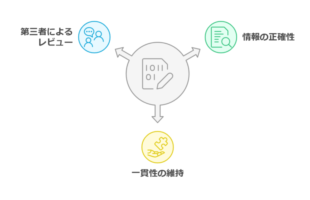 生成AIコンテンツの精度と信頼性の問題