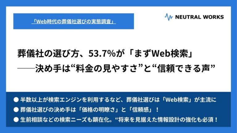 【実態調査】葬儀社の選び方、53.7％が「まずWeb検索」——決め手は“料金の見やすさ”と“信頼できる声”