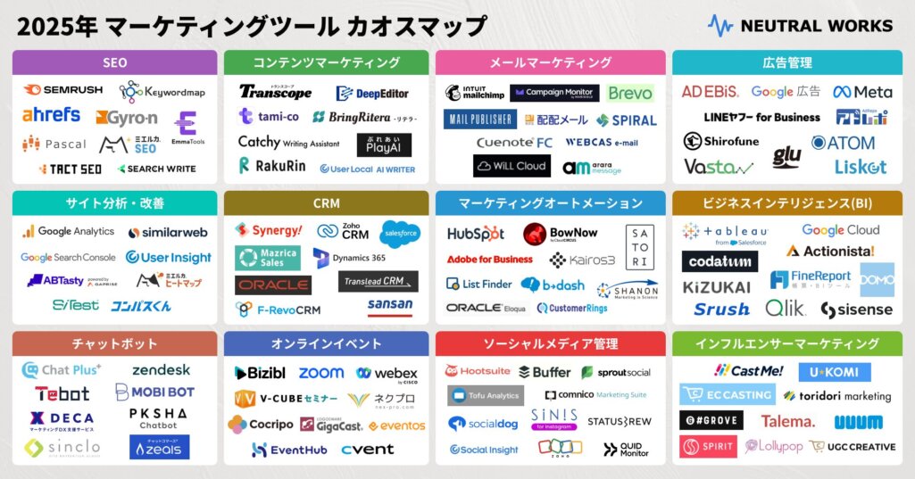 「2025年度 マーケティングツールカオスマップ」を公開