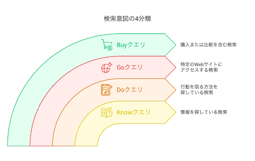 ニーズメットで意識するべき3つのポイント