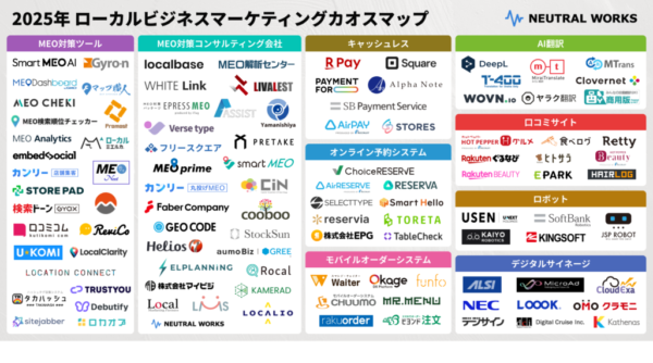 「2025年度 ローカルビジネスマーケティングカオスマップ」を公開