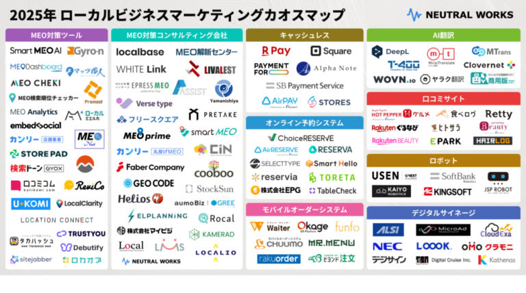 「2025年度 ローカルビジネスマーケティングカオスマップ」を公開