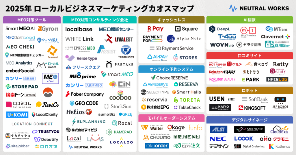 「2025年度 ローカルビジネスマーケティングカオスマップ」を公開