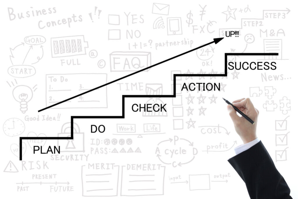 効果測定と改善のサイクルを回す